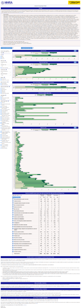 screencapture info mhra gov uk drug analysis profiles dap html 2022 05 26 13 02 24
