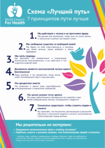 Better Way 7 Principles RUSSIAN