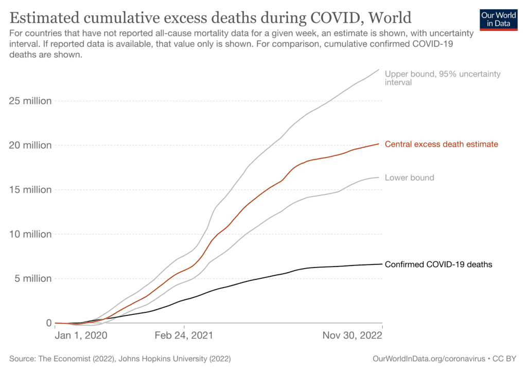 excess deaths cumulative economist single entity