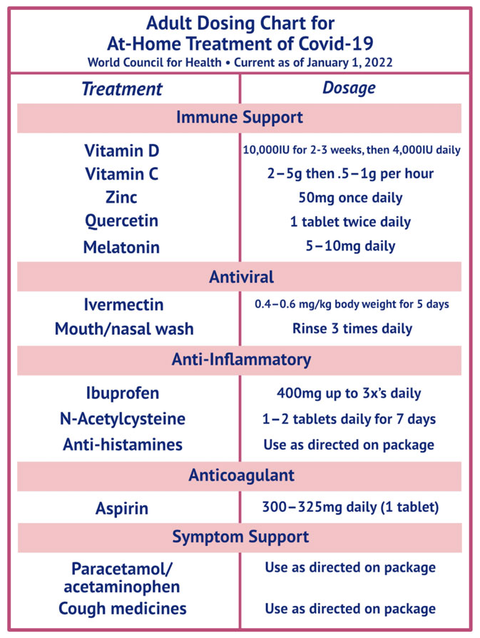 adult dosing chart