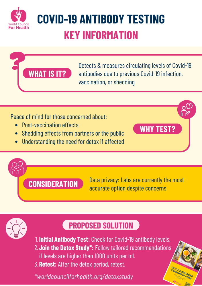 Covid Antibody Testing Key Information